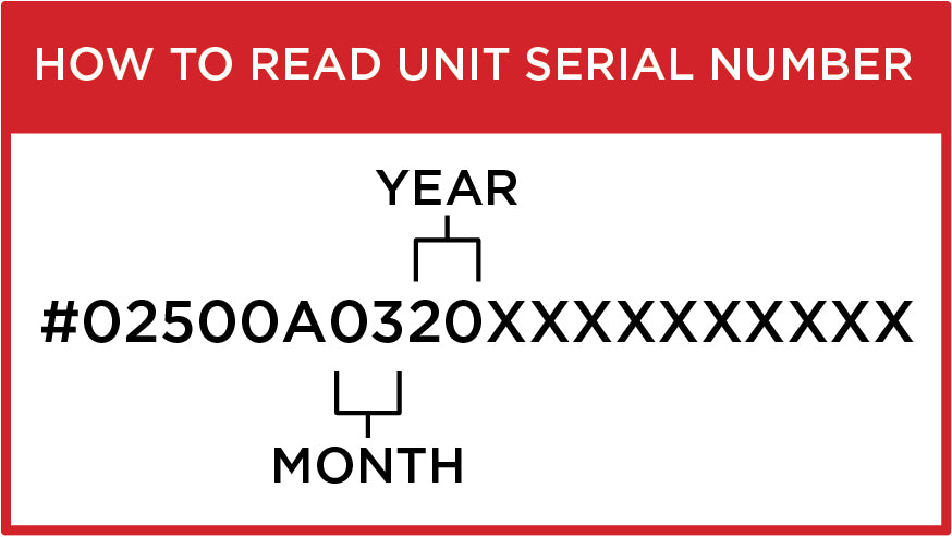 How to Read Your Serial Number