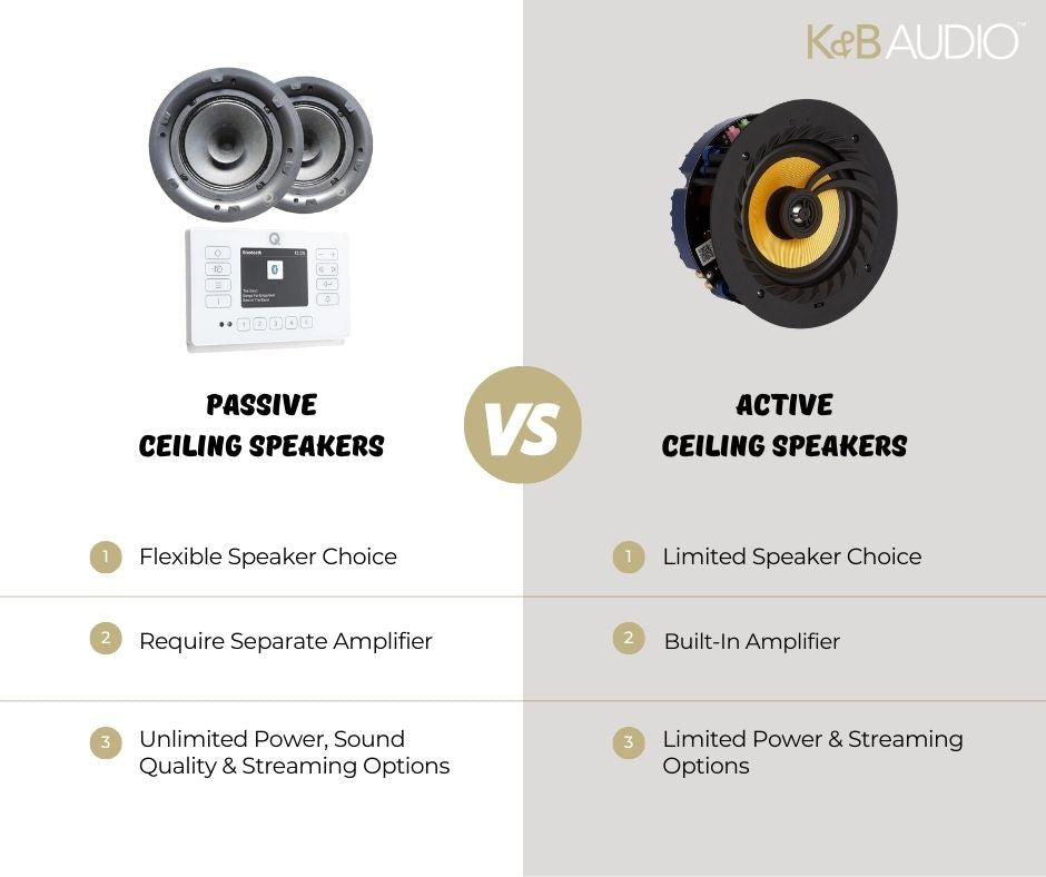 Active vs Passive Speakers Comparison Chart