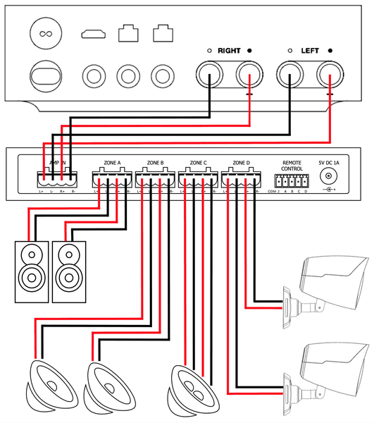 What Is An Audio Zone? – K&B Audio