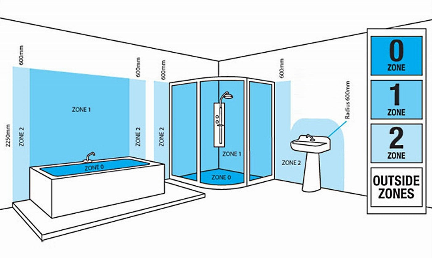 Bathroom Zones For Ceiling Speakers