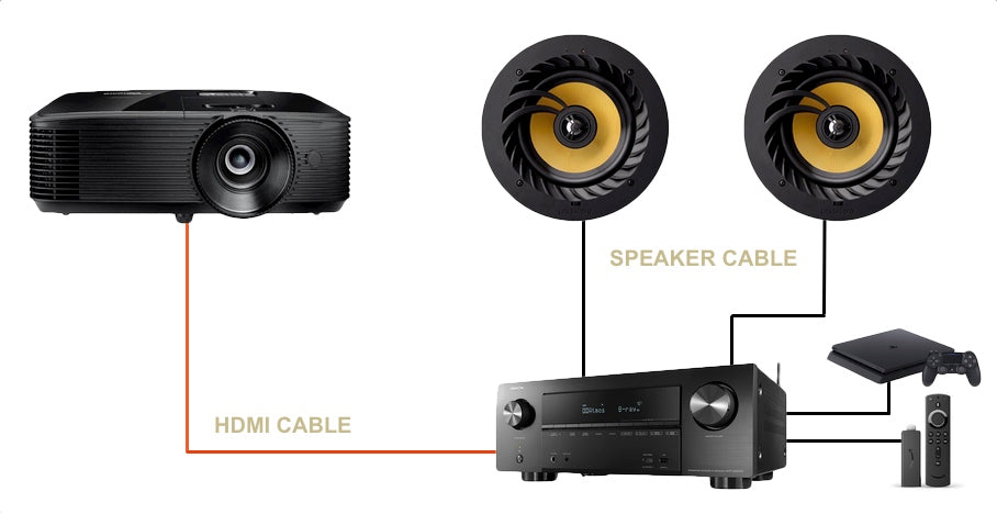 Connect Projector To AV Receiver With HDMI Cable