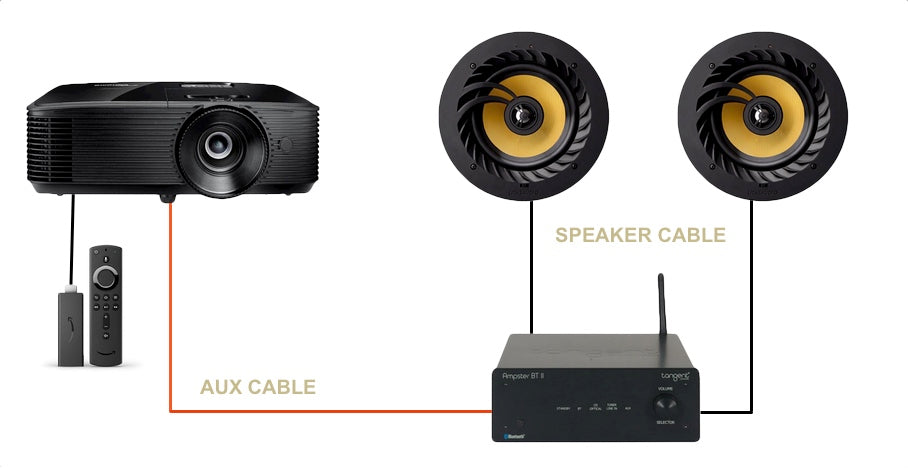 Connect Projector To Stereo Amplifier With Audio Cable