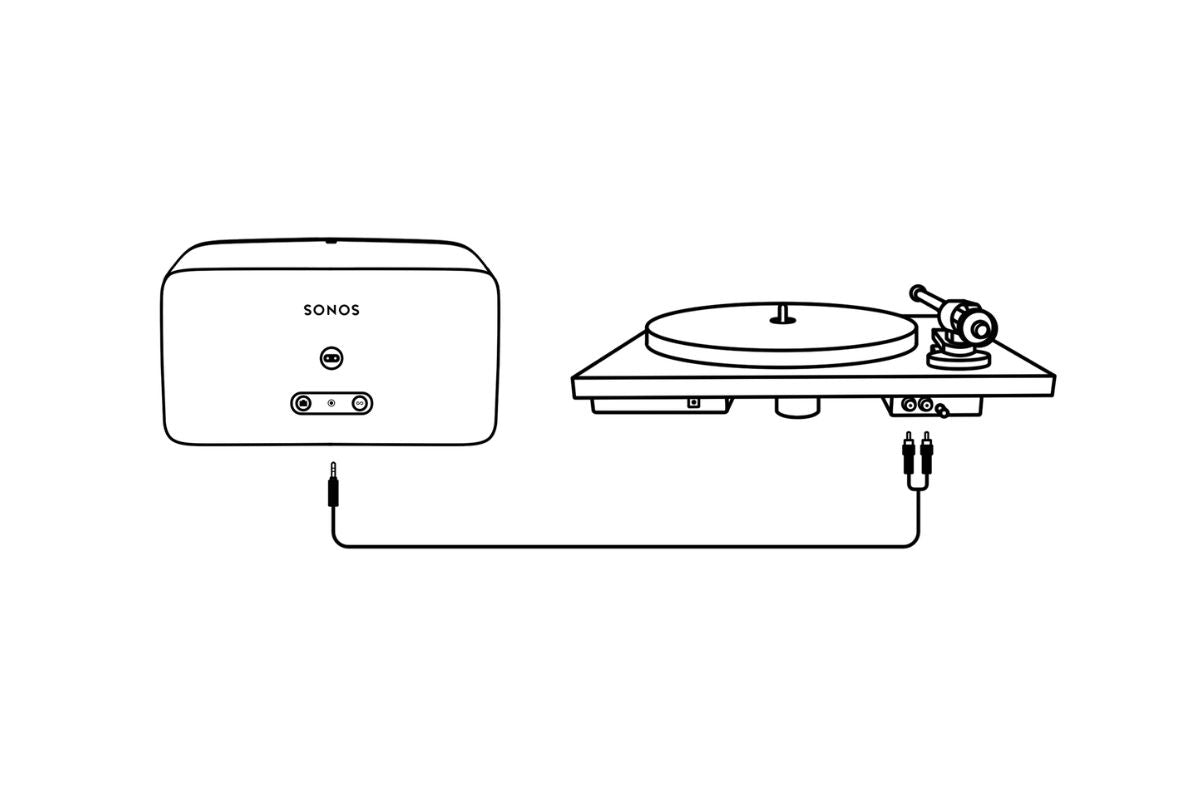 Diagram yang menunjukkan cara menghubungkan meja putar ke speaker Sonos Five melalui RCA ke kabel audio 3.5mm