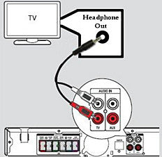 TV To Your Amplifier or Active Speakers