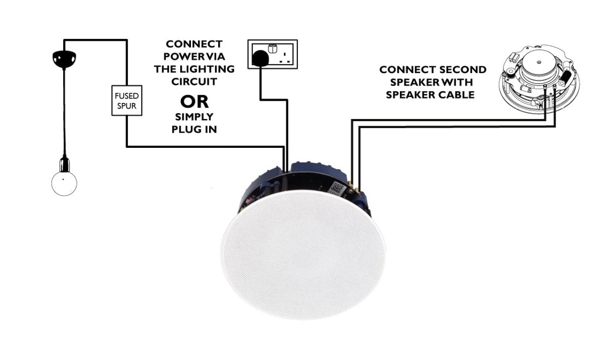 Active Ceiling Speakers Wiring Guide