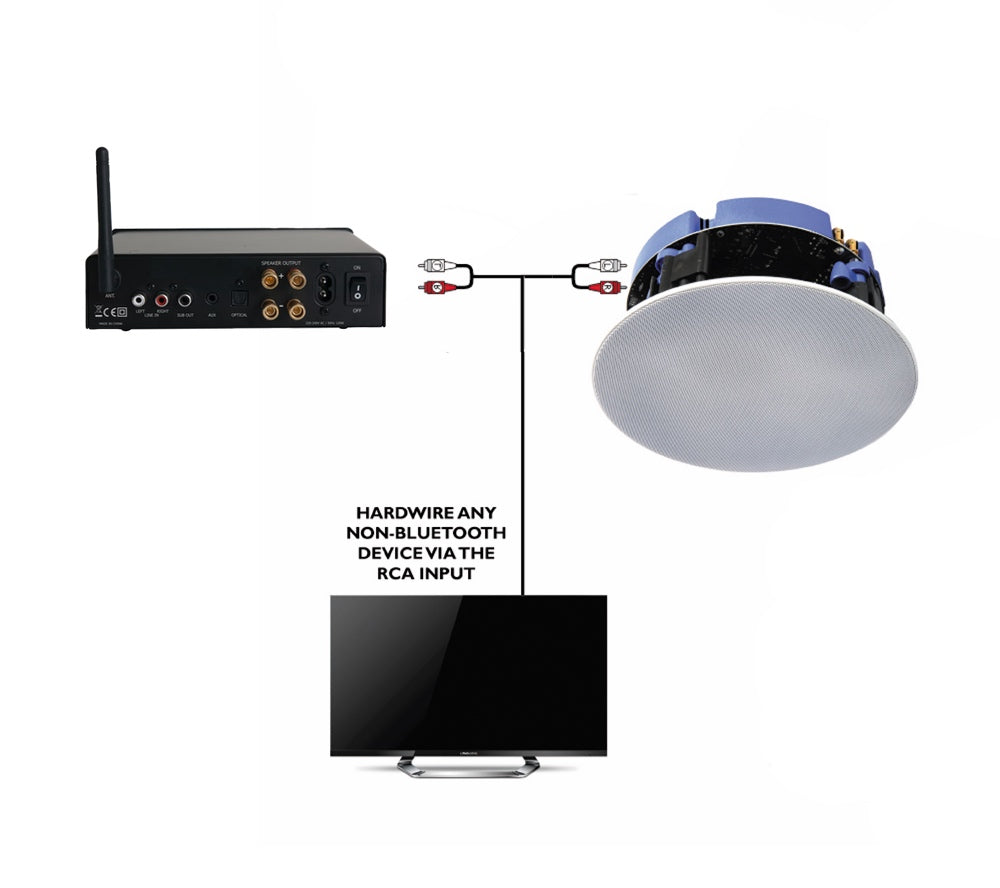 Connecting A Television To A Ceiling Speaker System Amplifier