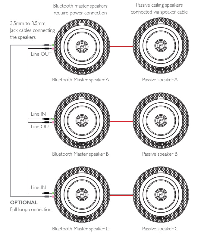 Wiring Up To 6 Speakers With Lithe Audio Lithe Link