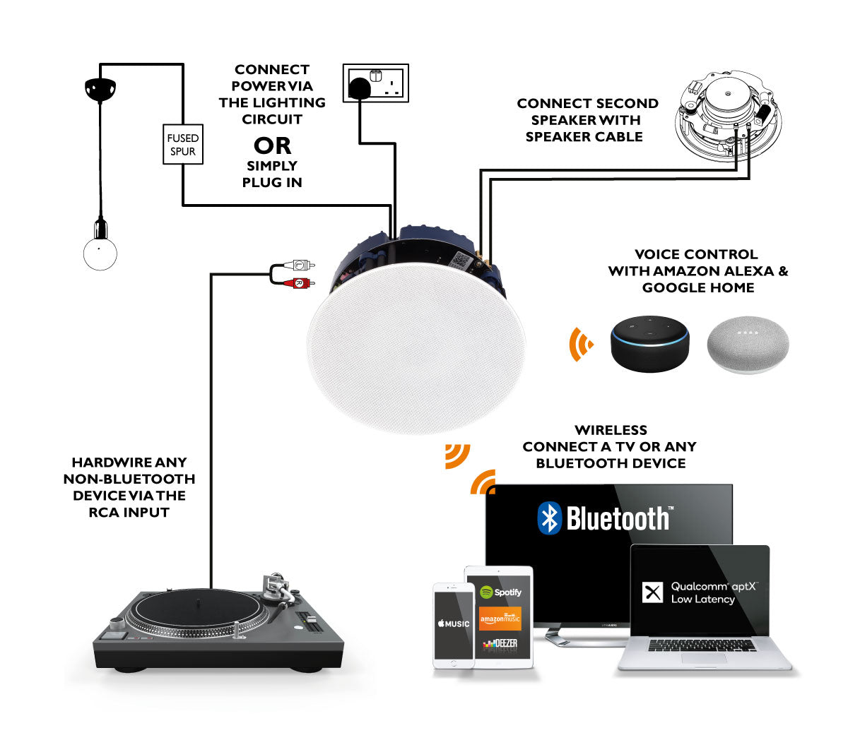 Plug & Play Ceiling Speaker Wiring Diagram