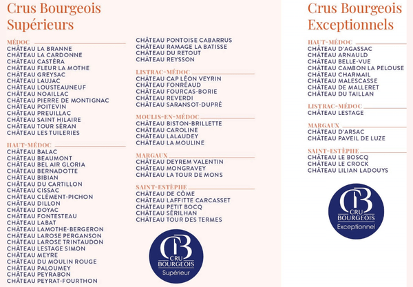 Classificazione del 2020 dei Crus Bourgeois du Médoc.