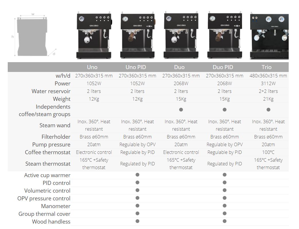 Ascaso Coffee Machine