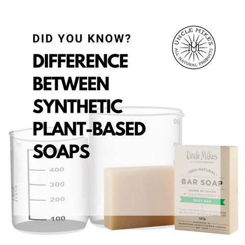 What is Soap? Title Image