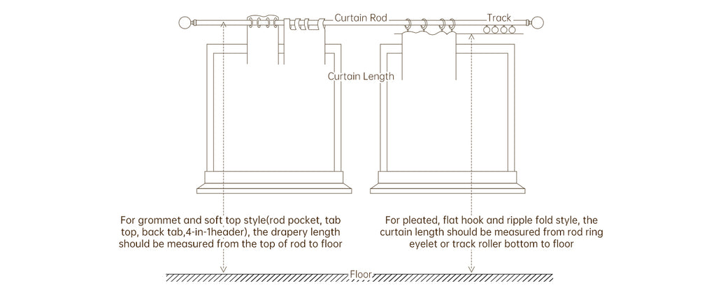 Curtain Length