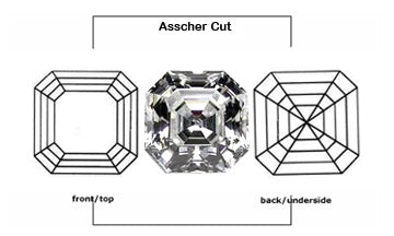 Asscher Cut cubic zirconia stones