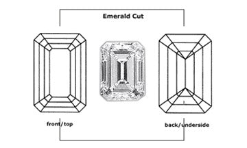 Emerald Cut Cubic Zirconia Stones