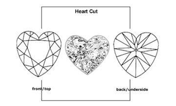 Heart shaped cubic zirconia stone jewellery