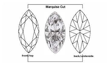 Morquise Cut Cubic Zirconia stones