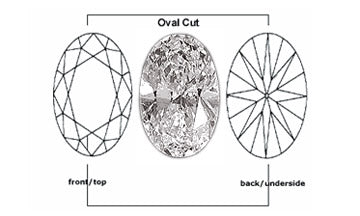Oval Cut Cubic Zirconia stones