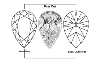 Pear Cut Cubic Zirconia Stones