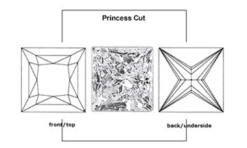 Princess Cut cubic zirconia stones