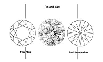 Round Cut Cubic Zirconia stones