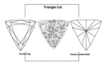 Triangle Cut cubic zirconia stones