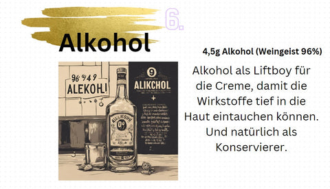 Alkohol Weingeist 96% Naturkosmetik selber Konservieren