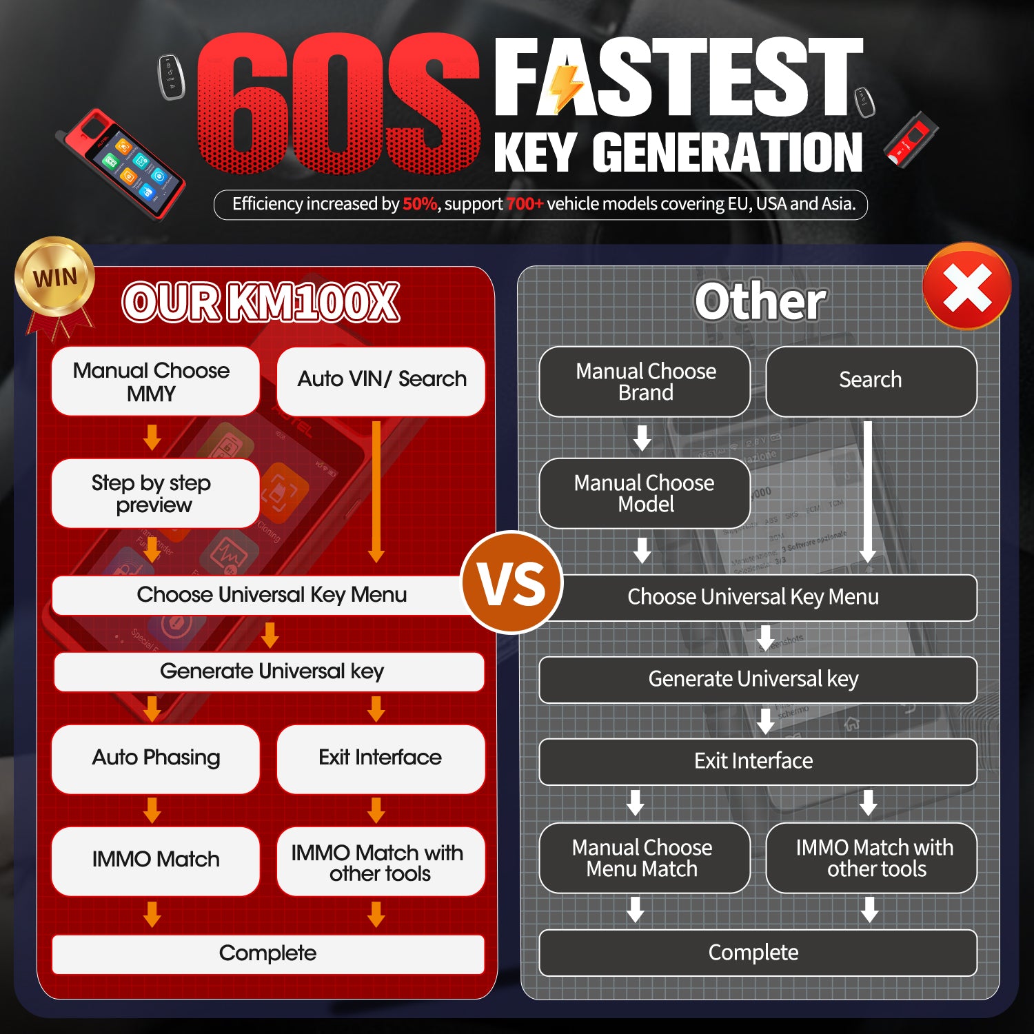 60s fast generation