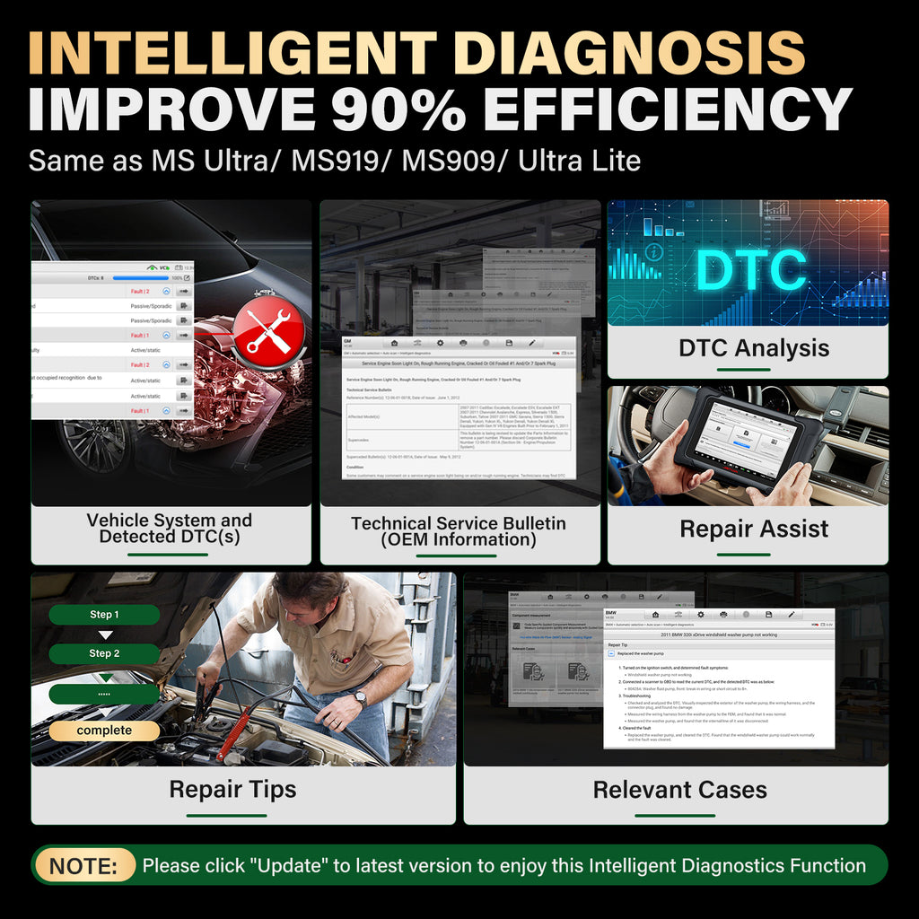 Elite II Intelligent Diagnosis