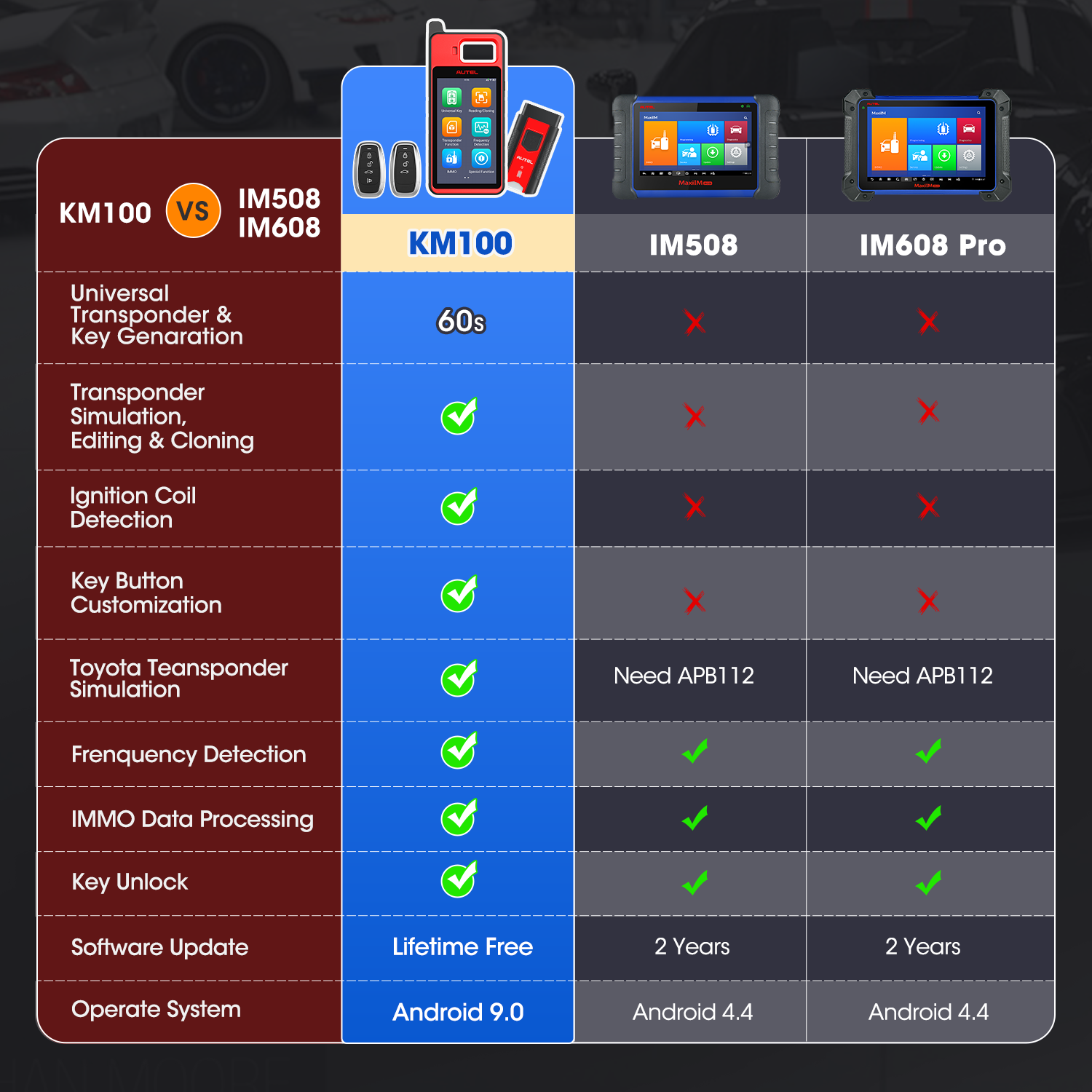 MaxiIM KM100 Comparison Chart