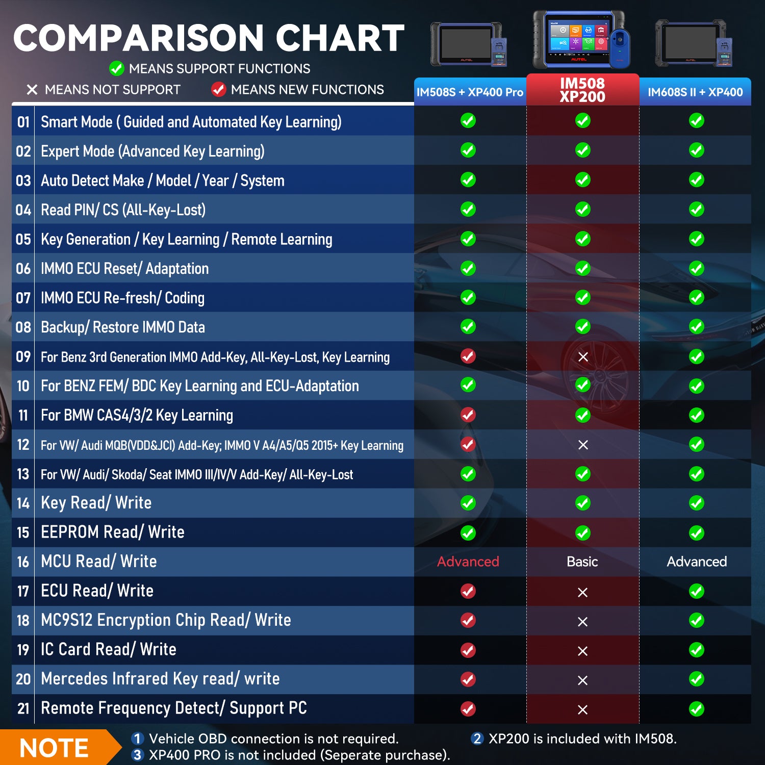 Autel MaxiIM Comparison Chart