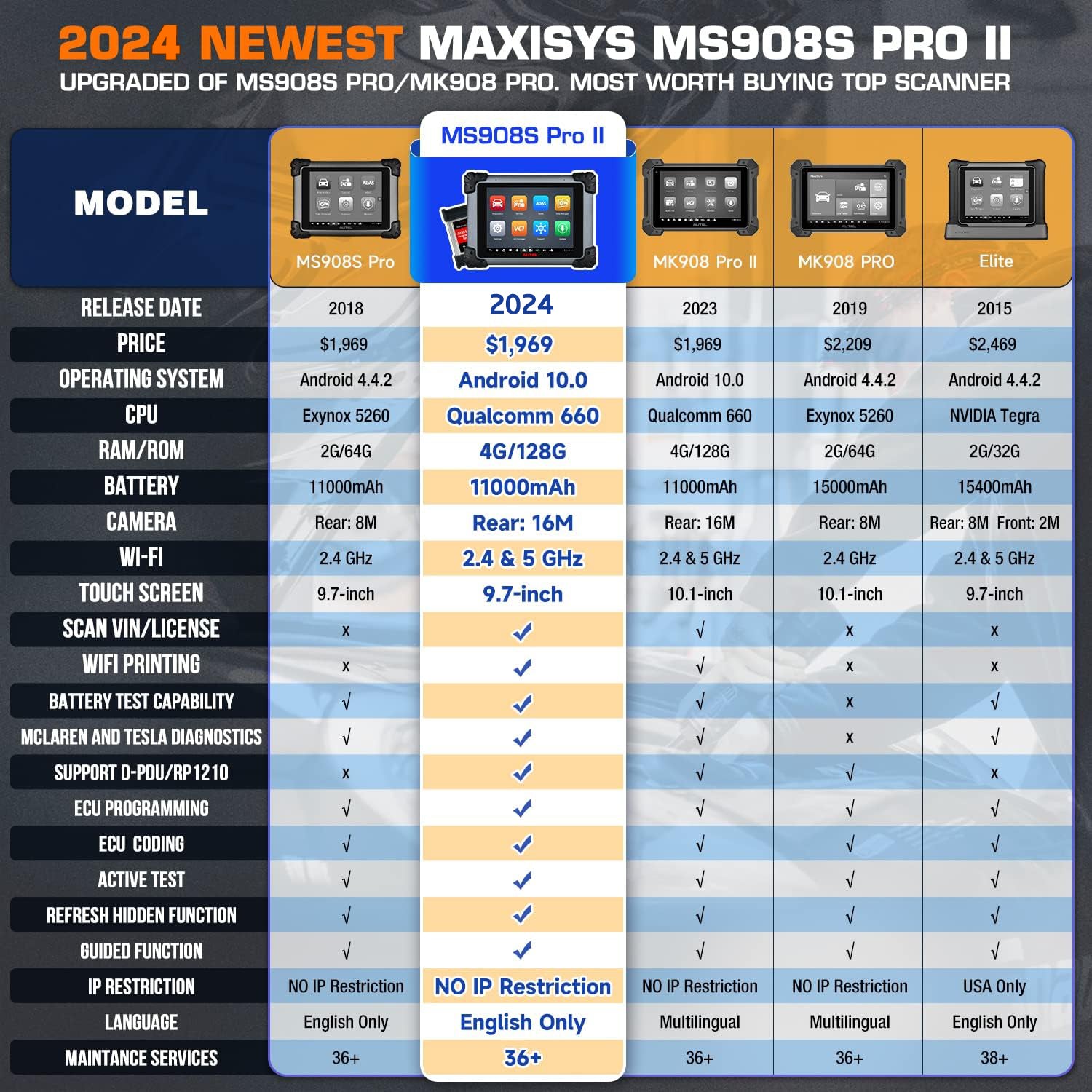 Autel ms908s pro ii comparison chart