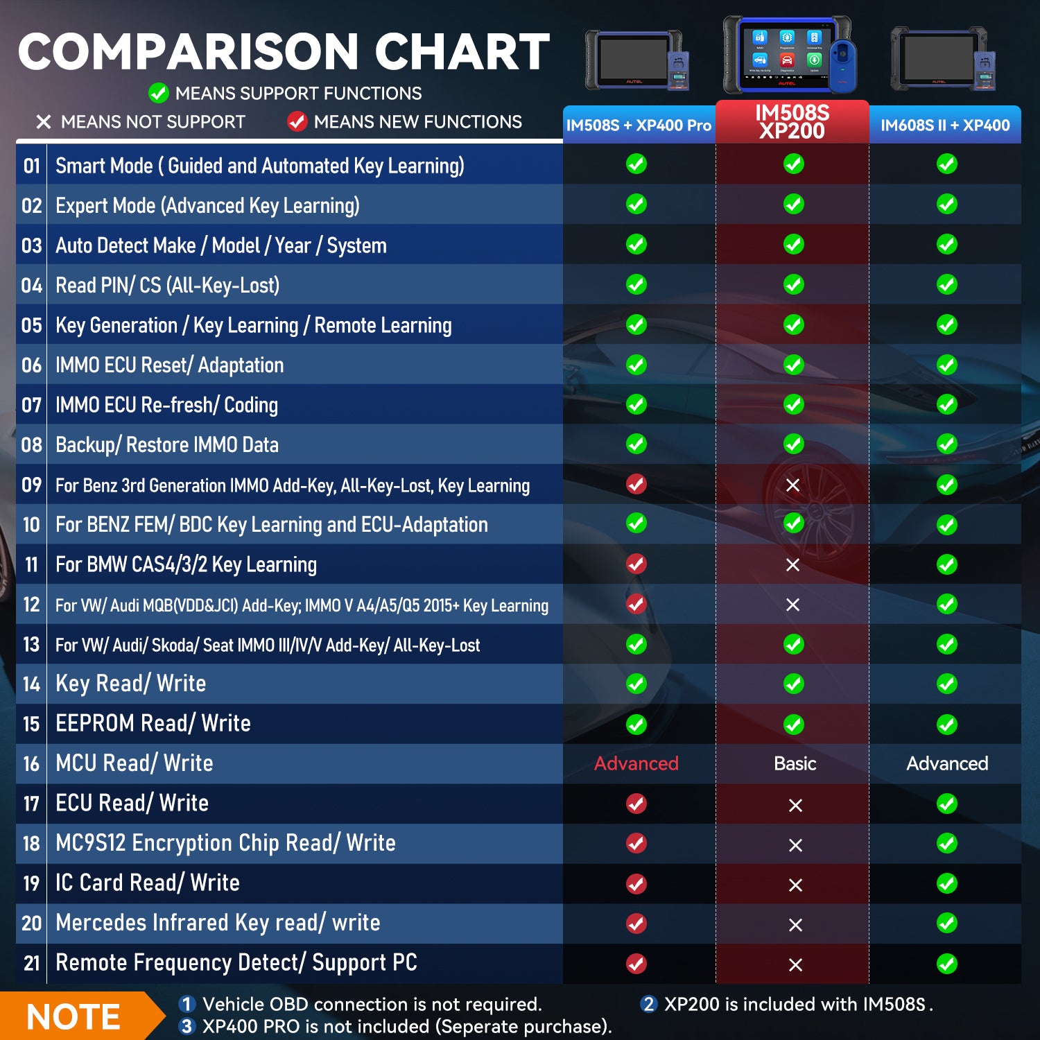 im508 comparison chart