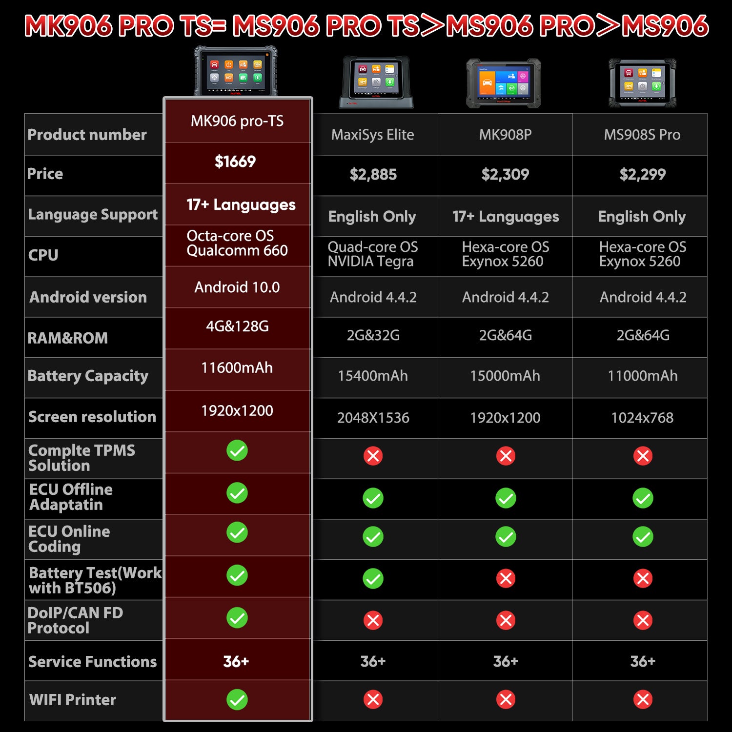 MK906 Pro-TS comparison chart