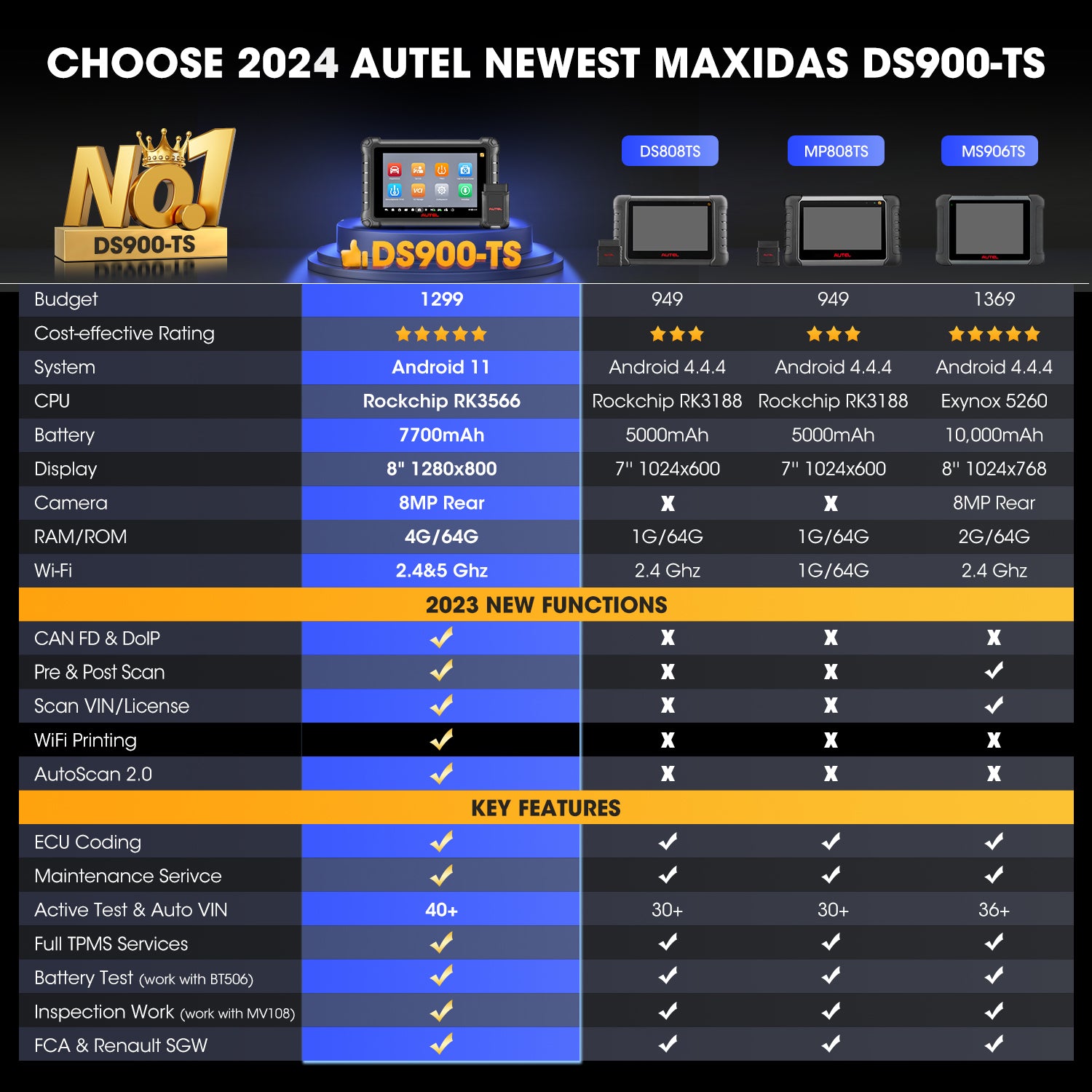 Autel MaxiDAS DS900-TS Comparison Chart