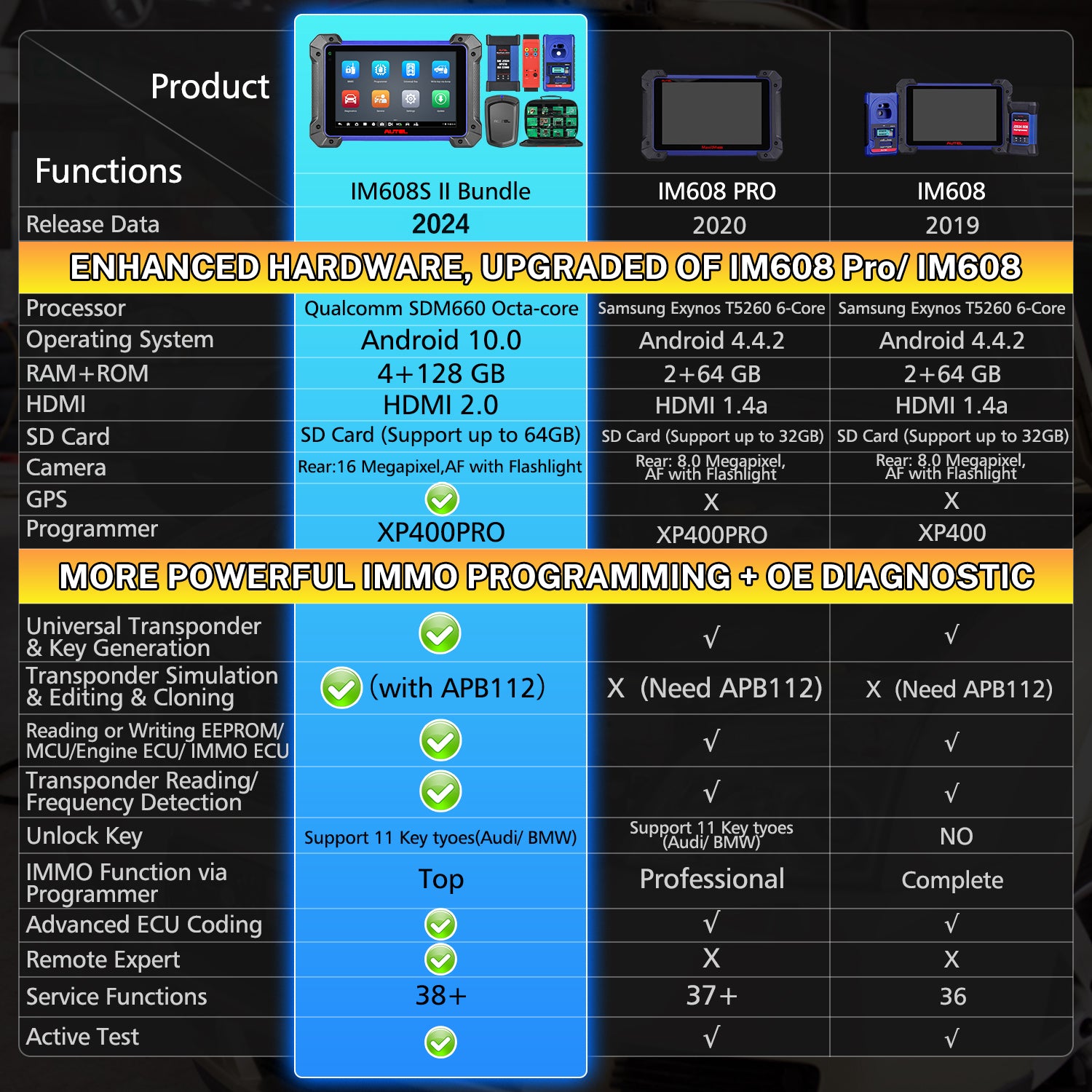 im608s ii comparison chart