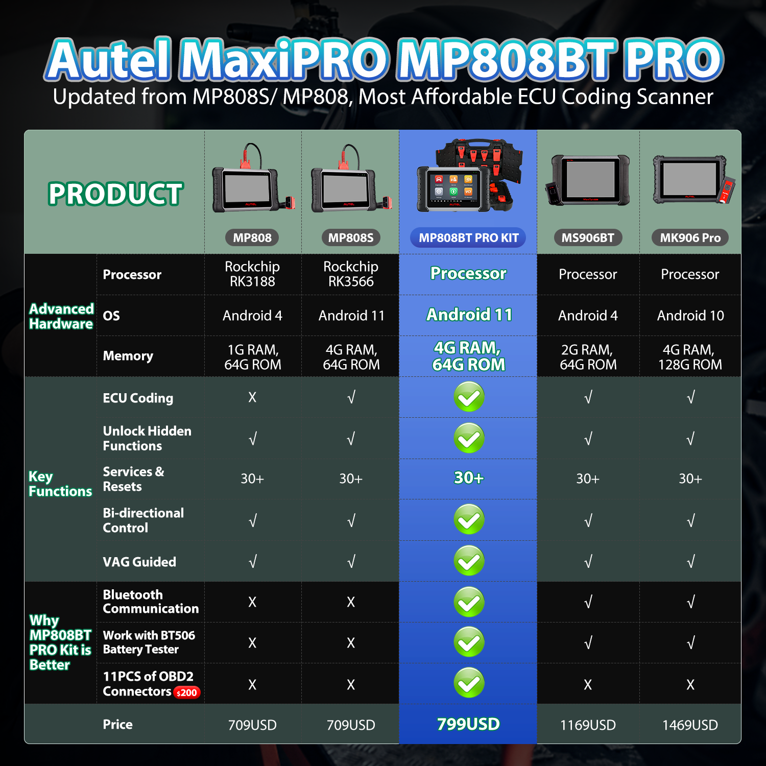 maxipro mp808bt pro kit comparison chart