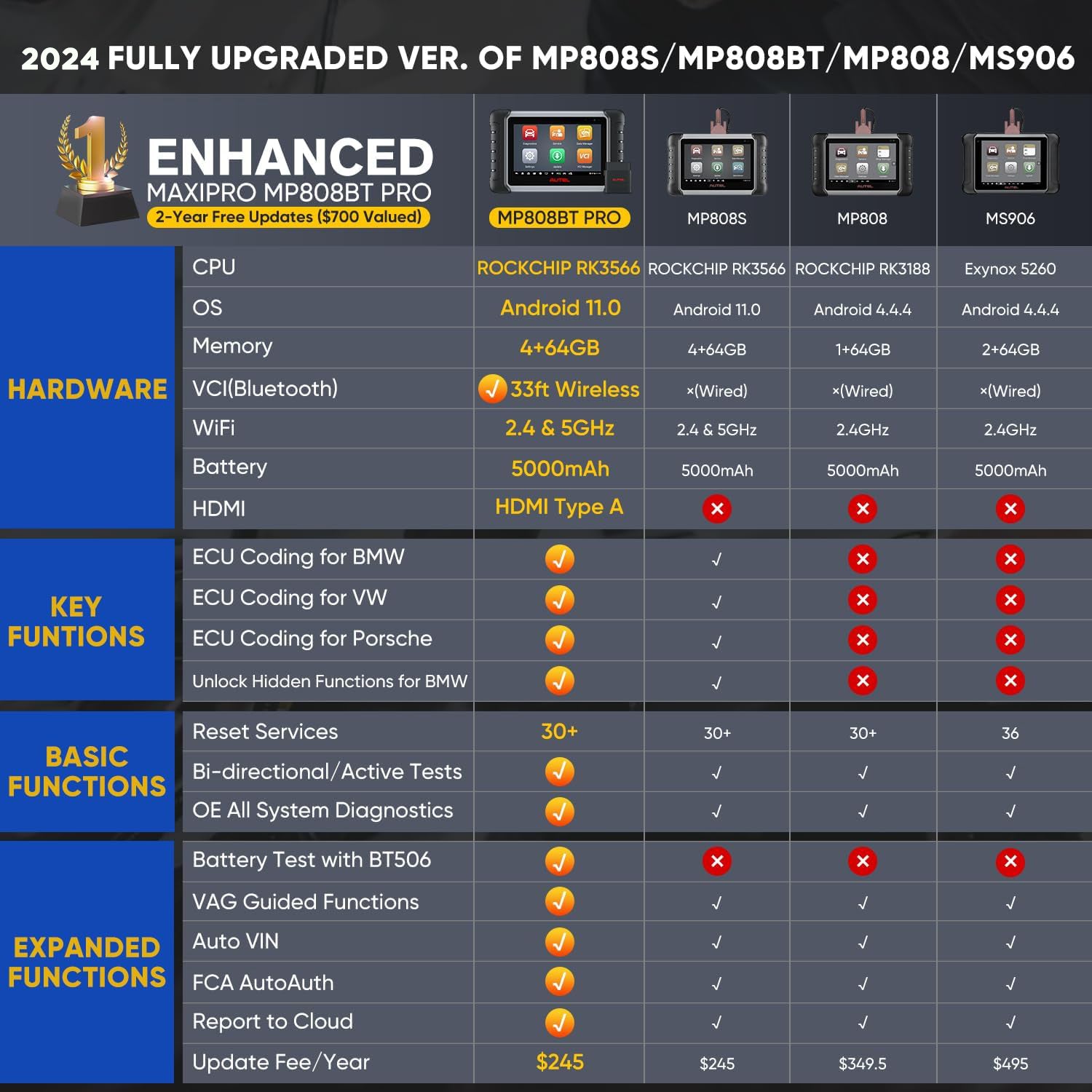 Autel MaxiPRO MP808BT Pro Comparison Chart