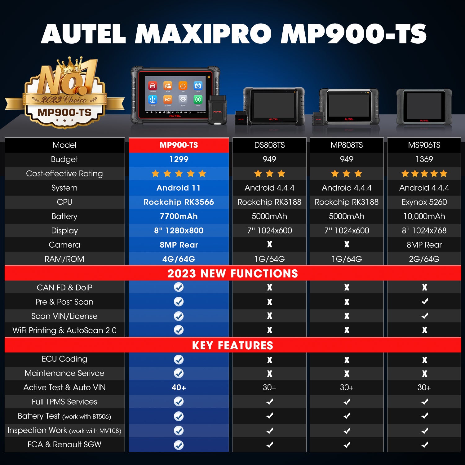 MP900-TS Comparison Chart