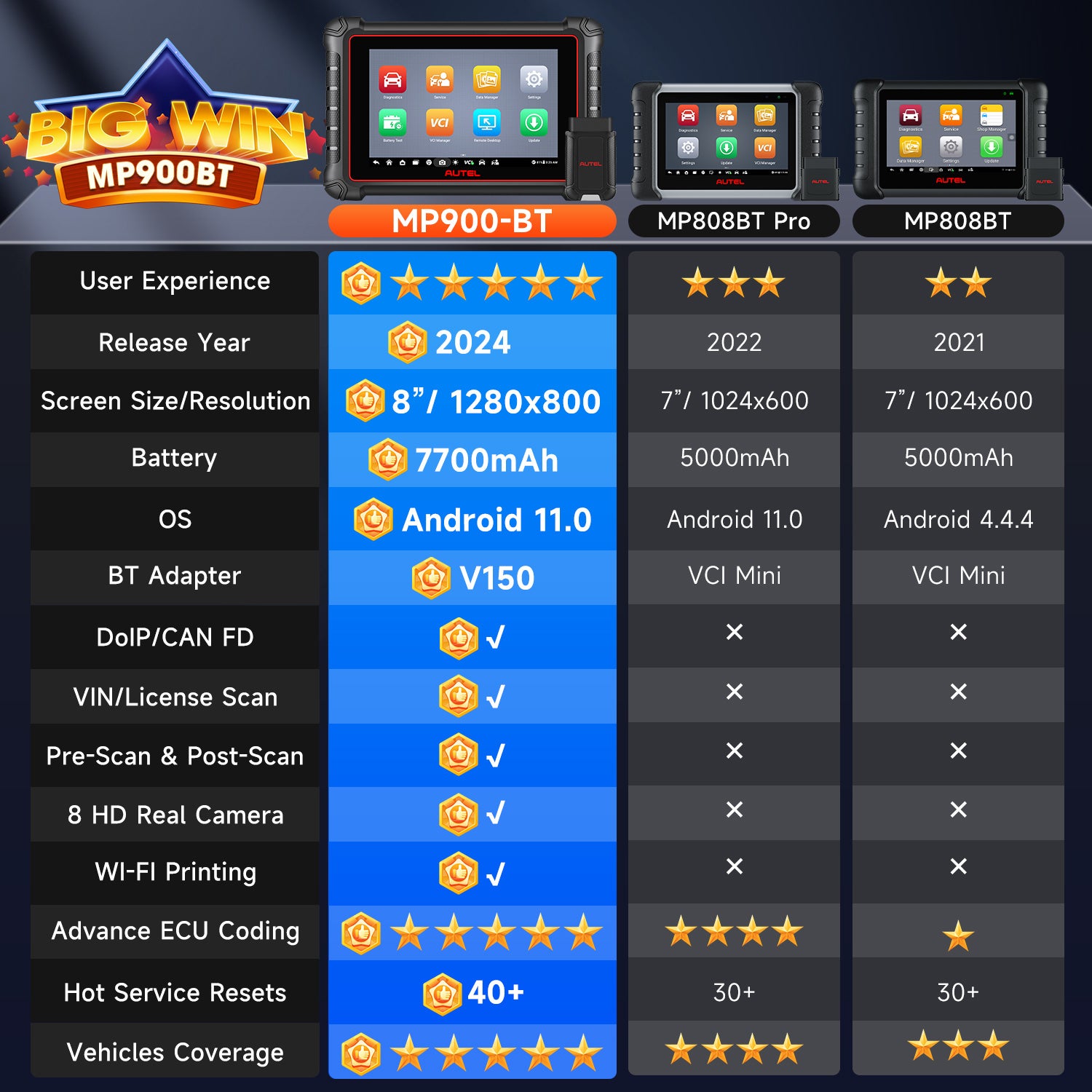 MP900-BT Comparison Chart