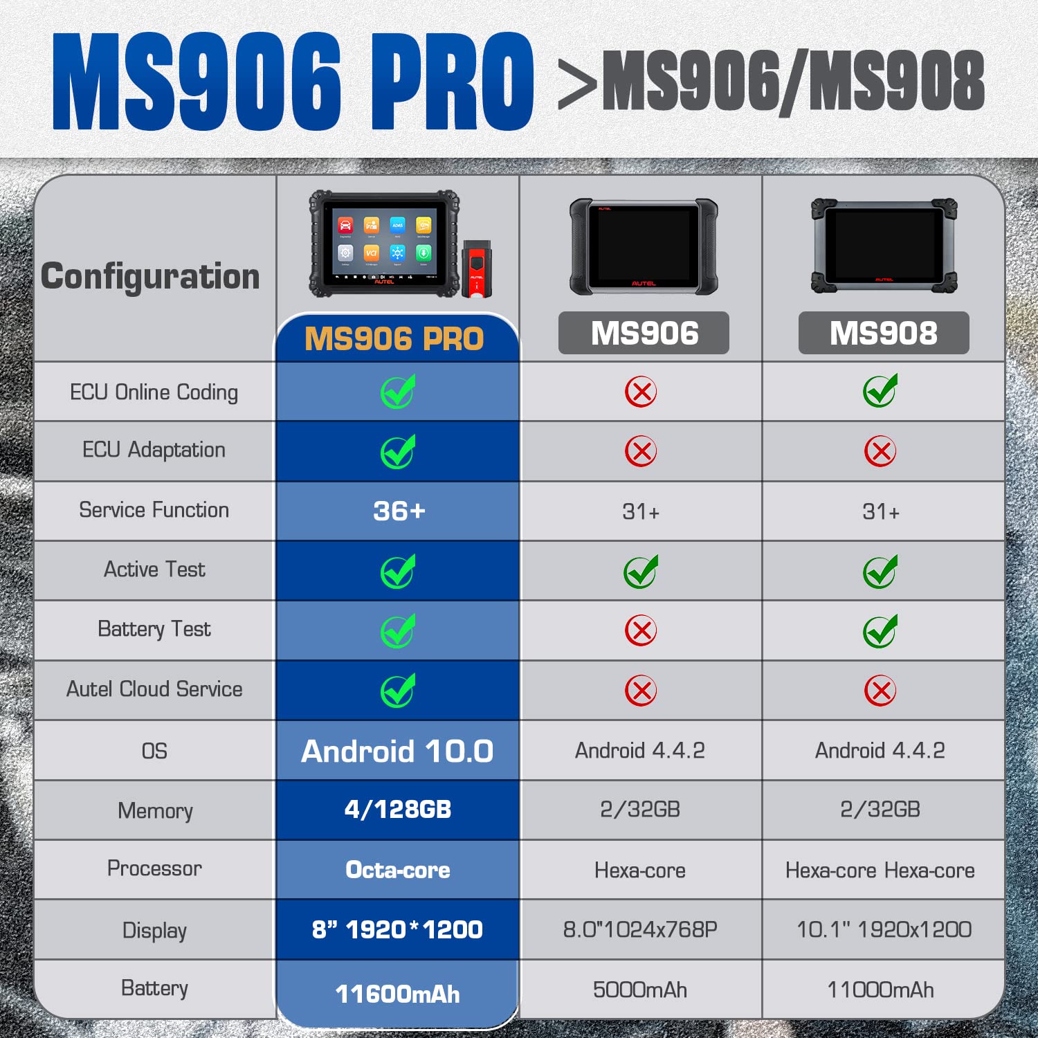 MS906 Pro Comparison Chart