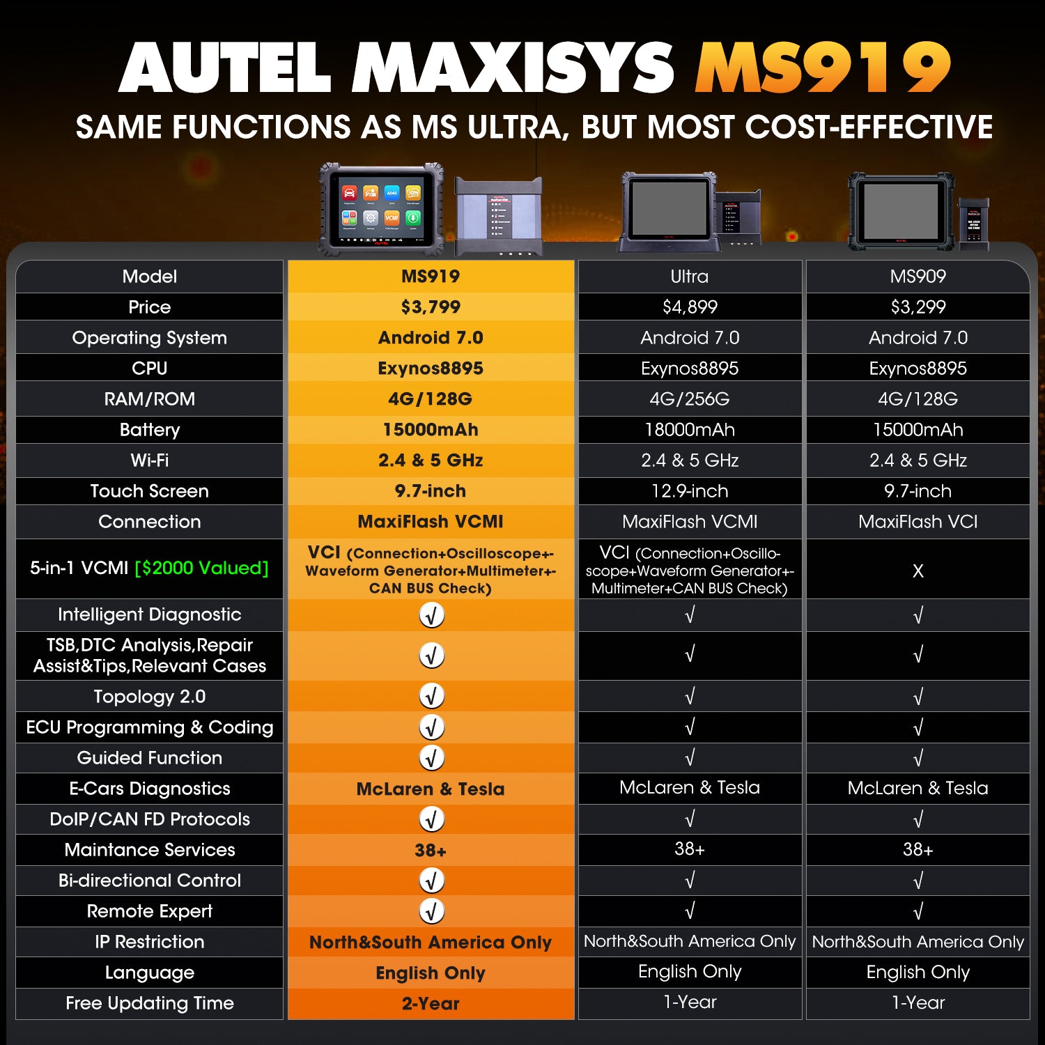 Comparison of Autel Maxisys MS908SP, Elite, MS909, MS919 and Ultra