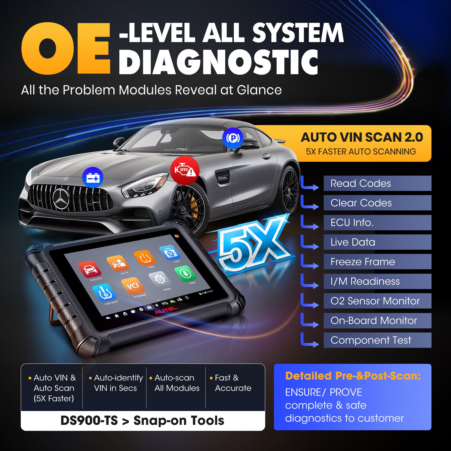 OE-Level Diagnosis Same as Original Factory Equipment