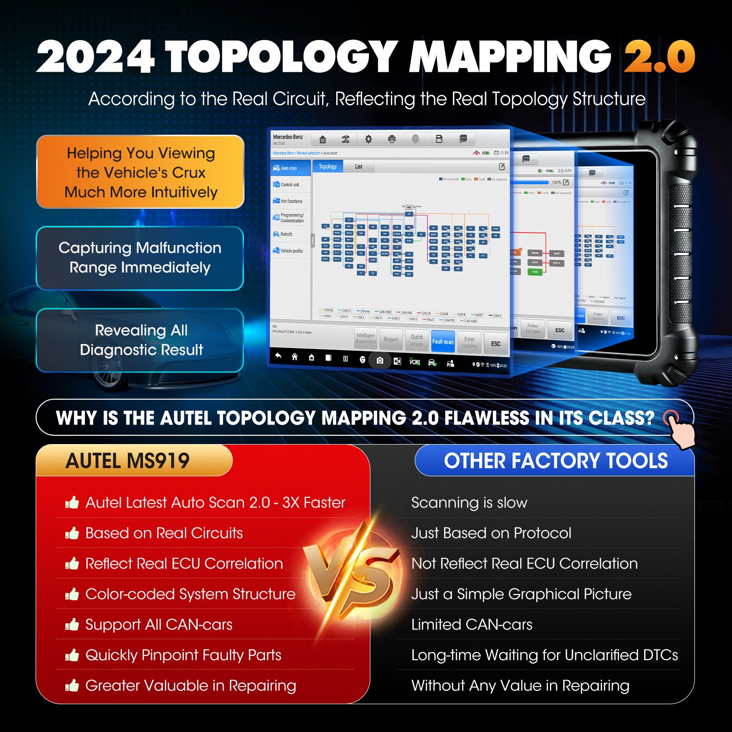 Maxisys MS919 Topology 2.0