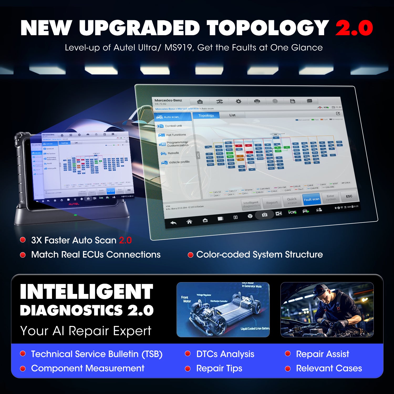 Ultra EV Intelligent diagnostics and topology module map