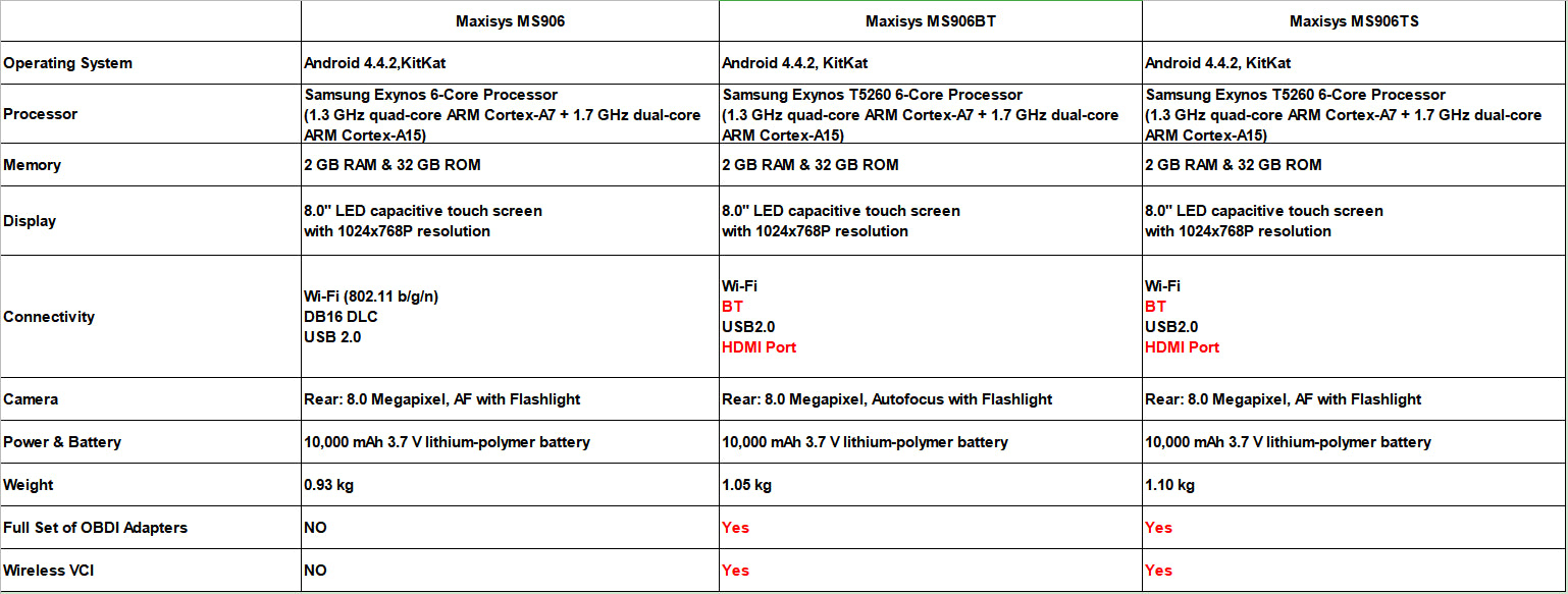 Autel MS906 VS MS906BT VS MS906TS on hardware