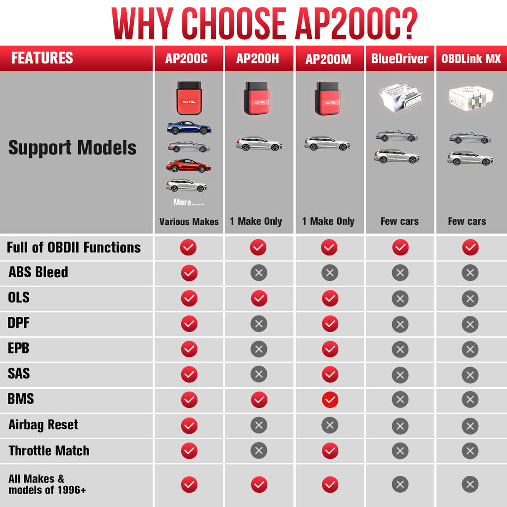 Autel AP200C vs AP200M vs AP200H vs other bluetooth obd2 scanner