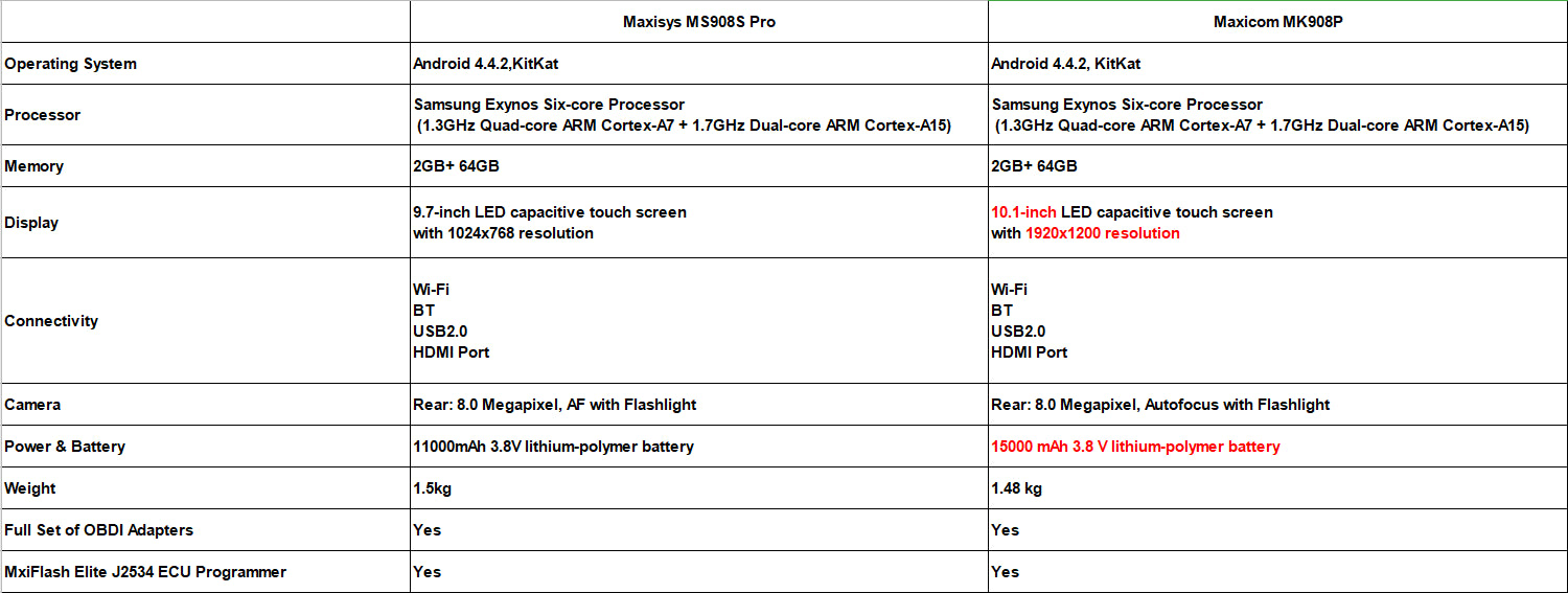 Maxicom MK908P VS Maxisys MS908S Pro