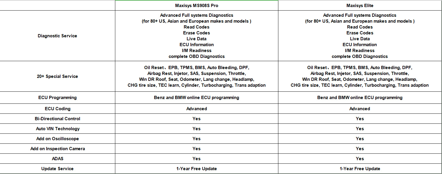 Maxicom MK908P VS Maxisys MS908S Pro 