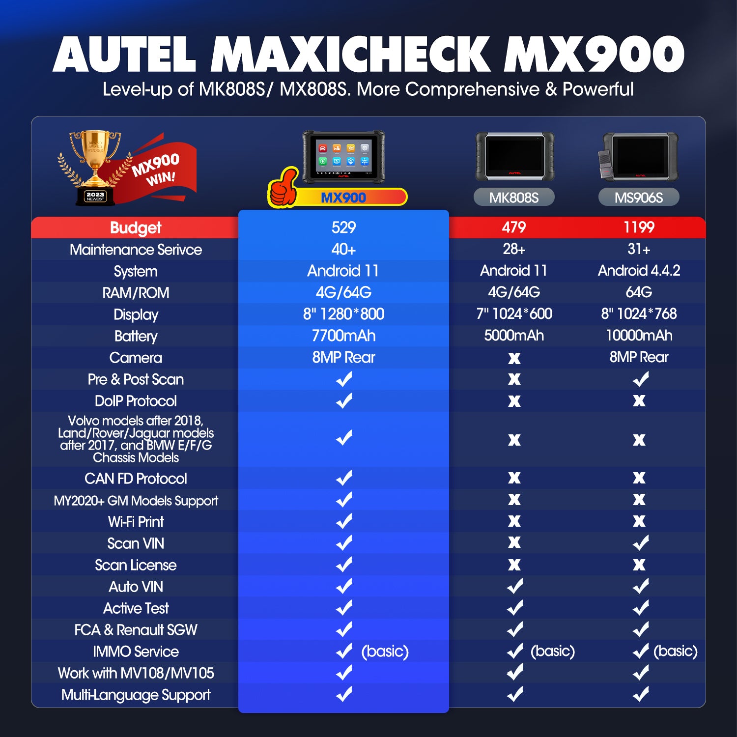 Autel MaxiCheck MX900 Comparison Chart