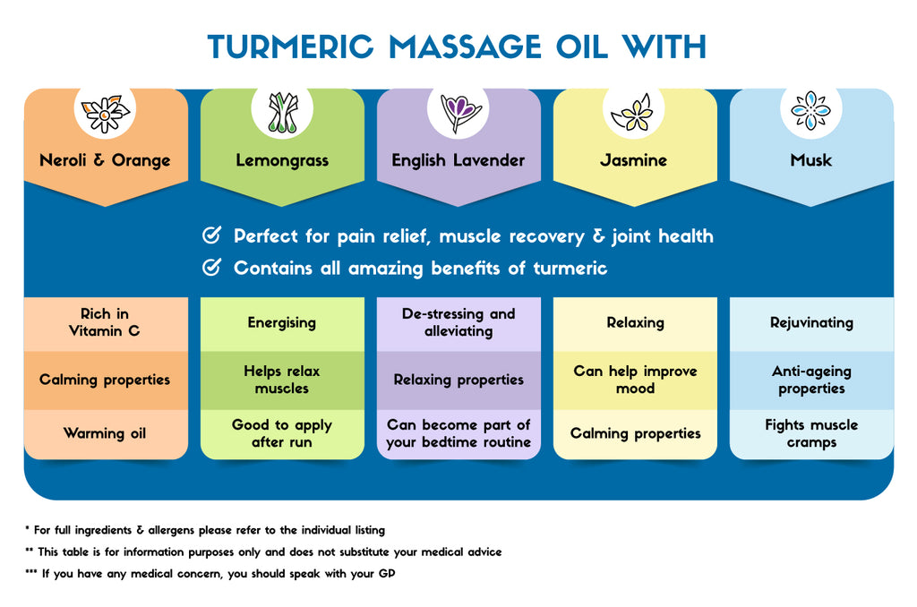Turmeric Massage Oils